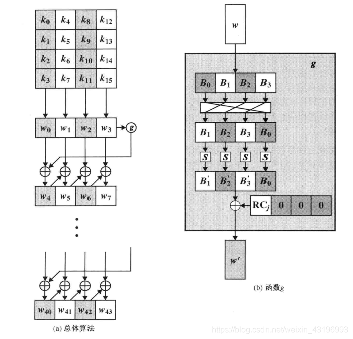 aes加密js java aes加密后的数据长度_算法_20