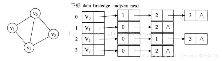 Python绘制简单有向图 python 有向图_权值_03