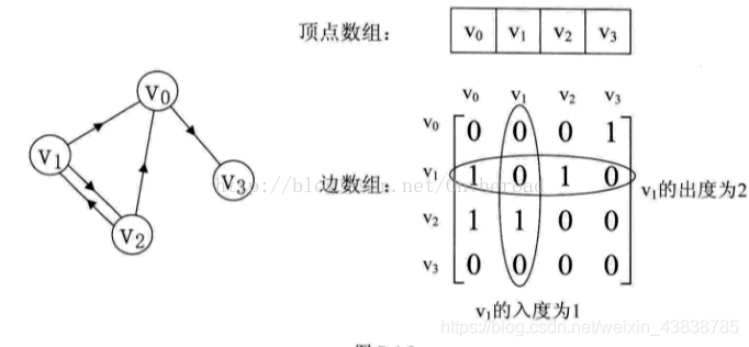 Python绘制简单有向图 python 有向图_结点_02