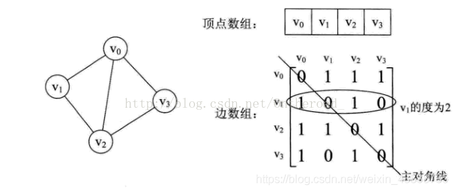 Python绘制简单有向图 python 有向图_python实现图数据结构