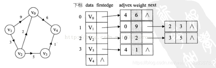 Python绘制简单有向图 python 有向图_数组_04