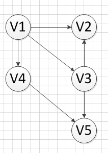 Python绘制简单有向图 python 有向图_python实现图数据结构_08