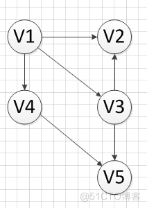 Python绘制简单有向图 python 有向图_权值_08