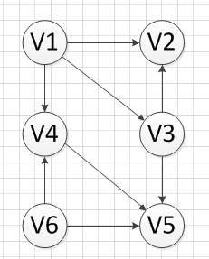 Python绘制简单有向图 python 有向图_python实现图数据结构_07