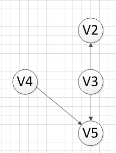 Python绘制简单有向图 python 有向图_结点_09