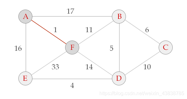 Python绘制简单有向图 python 有向图_结点_15