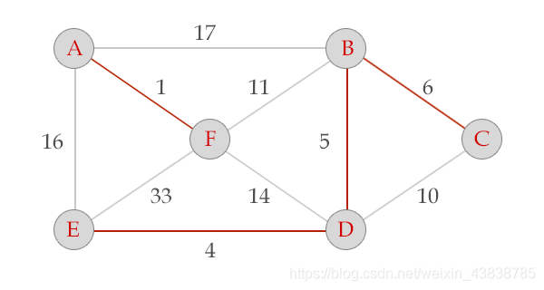 Python绘制简单有向图 python 有向图_权值_17