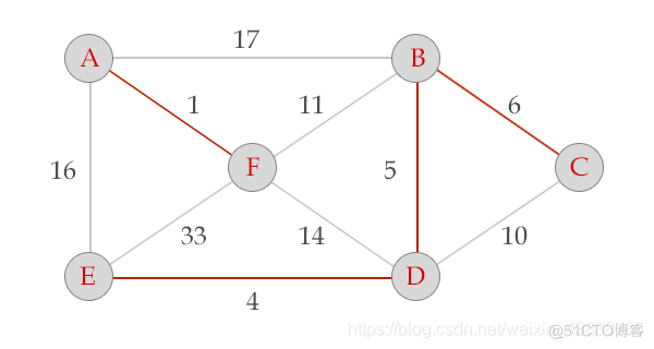 Python绘制简单有向图 python 有向图_python实现图数据结构_17