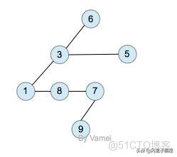 Python算法学了有什么用 python算法原理_数组_11