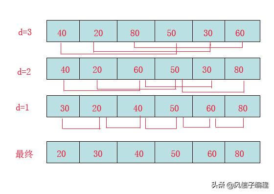 Python算法学了有什么用 python算法原理_时间复杂度_19