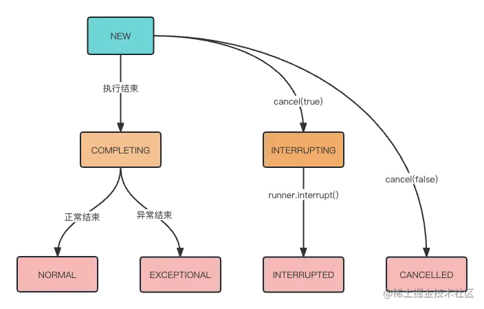 Java线程池详解：Future的使用和实现_异步任务_04