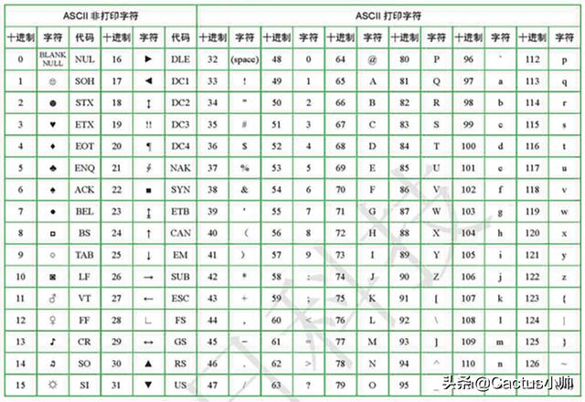 ascii码 python 地址 python中a的ascii码_码表_02