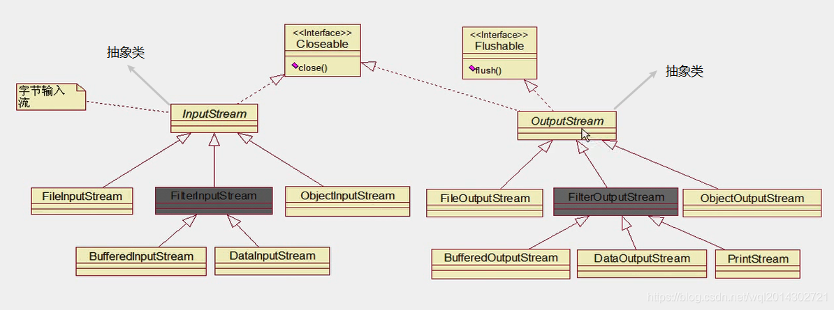 java io 对象流 java io流详解_输出流_02