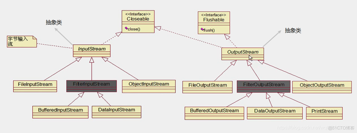 java io 对象流 java io流详解_java io 对象流_02