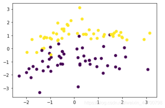 KNN Python 评价 python knn算法代码_python