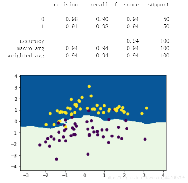 KNN Python 评价 python knn算法代码_python_04