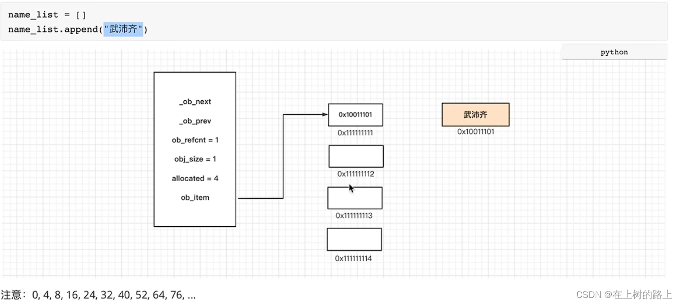 JAVA list 源码分析 list源码解析_list_03