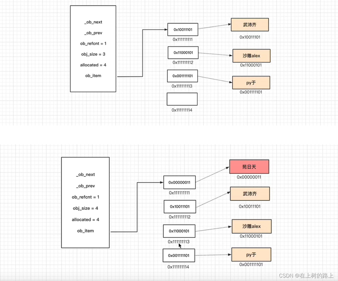 JAVA list 源码分析 list源码解析_python_06