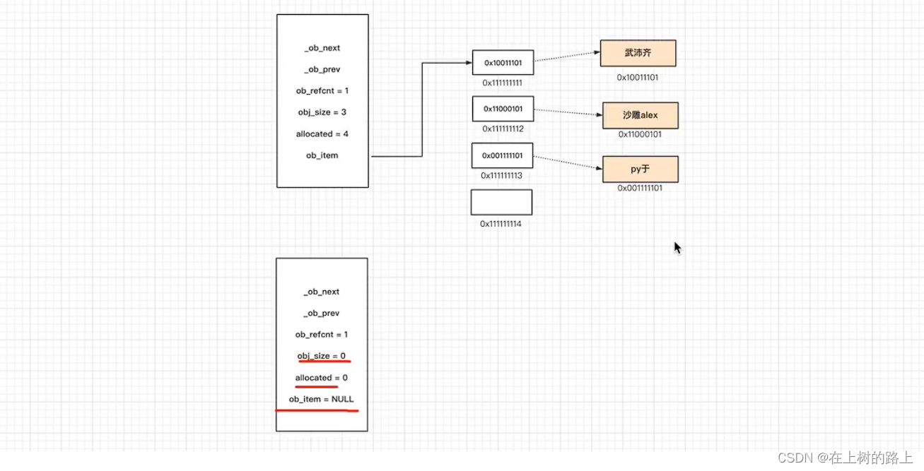 JAVA list 源码分析 list源码解析_list_10