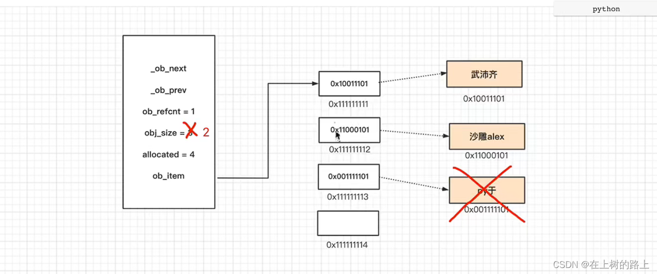 JAVA list 源码分析 list源码解析_JAVA list 源码分析_08