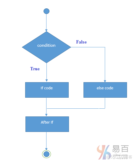 java用if else案例 java if else 语句的用法_if语句_02