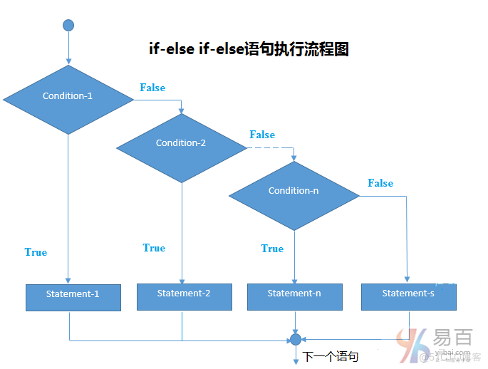 java用if else案例 java if else 语句的用法_if语句_03