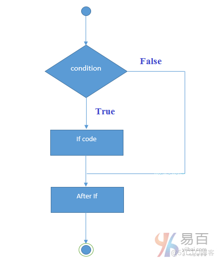 java用if else案例 java if else 语句的用法_System