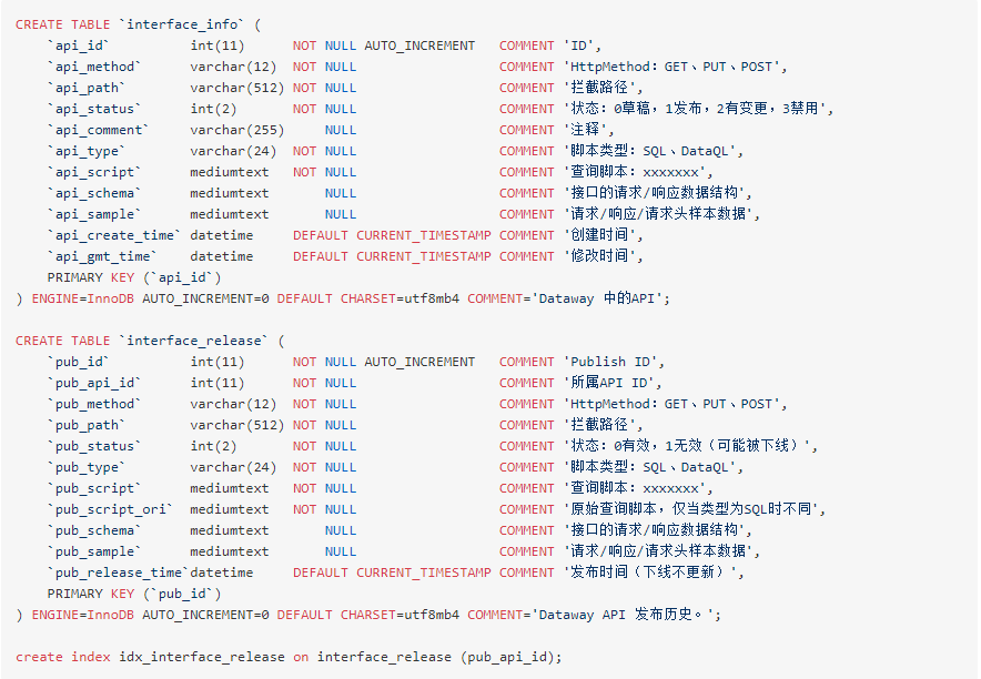 在 Spring Boot 中使用 Dataway 配置数据查询接口_SQL_04