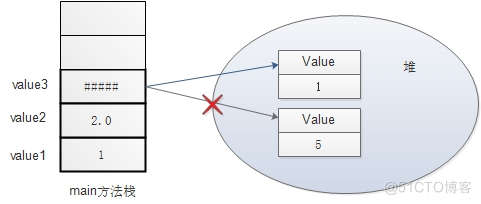 Java的fill java的filloval_数据