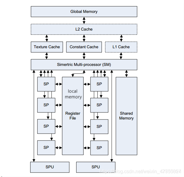 cuda编程  python cuda编程樊哲勇pdf_cuda编程  python