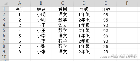 python 对比数据库表数据 python数据对比找不同_Python