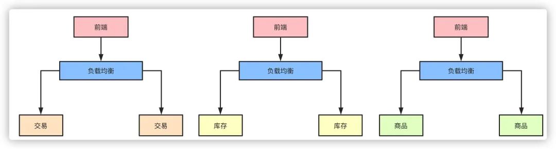 微服务架构开发工具 微服务架构 知乎_客户端_03