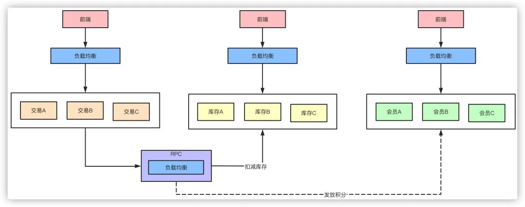 微服务架构开发工具 微服务架构 知乎_分布式_18