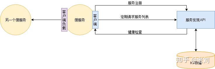 微服务架构开发工具 微服务架构 知乎_数据库_08