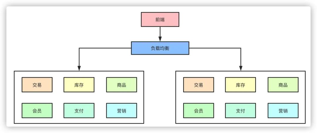 微服务架构开发工具 微服务架构 知乎_客户端_02