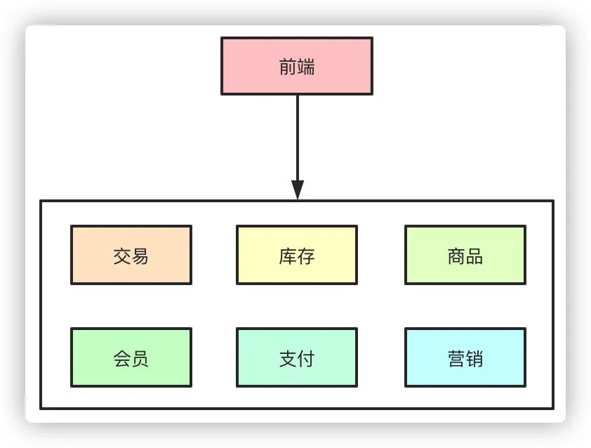 微服务架构开发工具 微服务架构 知乎_分布式