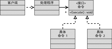 restful架构规范 restful web api开发框架_Web_02