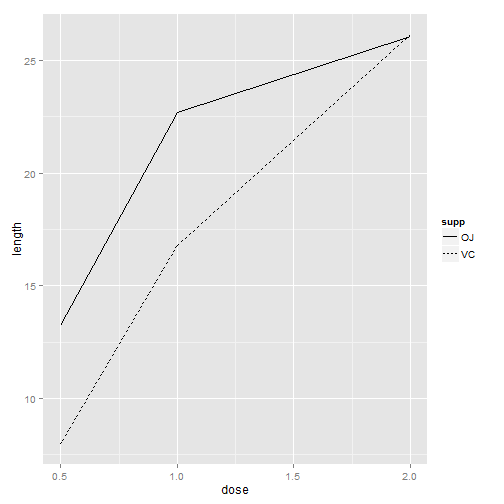 R语言 显示折线图的数值 r语言绘制两条折线图_ggplot2_08