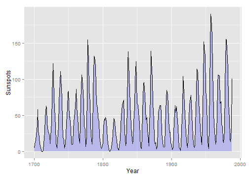 R语言 显示折线图的数值 r语言绘制两条折线图_ggplot2_24