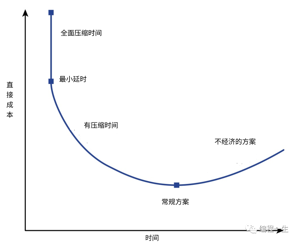 软件项目成本的计算_现代操作系统