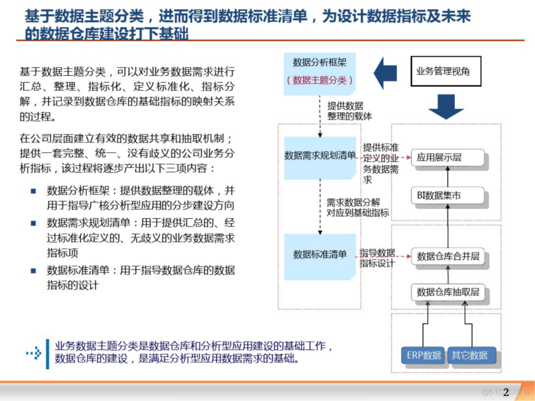 大数据平台大数据治理解决方案_架构师