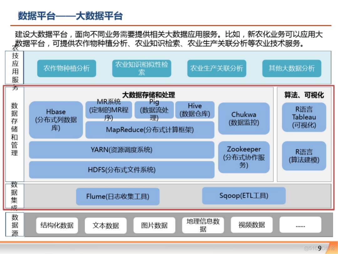 大数据平台大数据治理解决方案_大数据_08