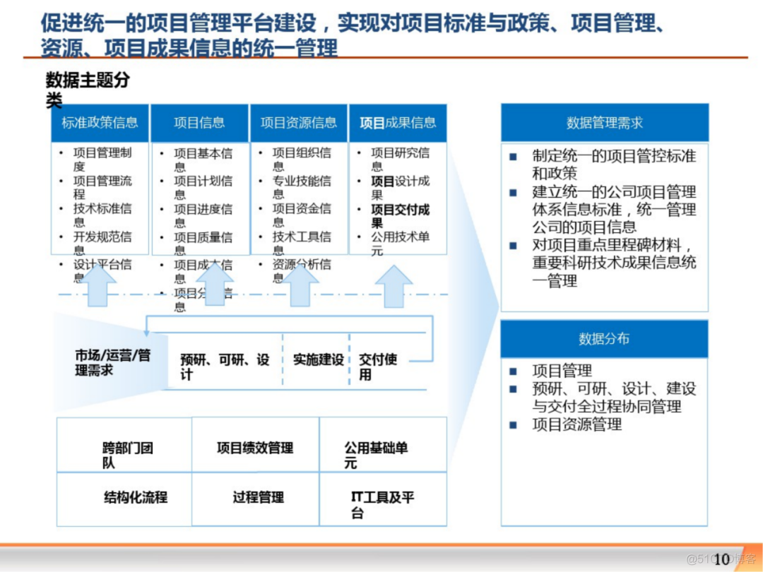 大数据平台大数据治理解决方案_IT_09