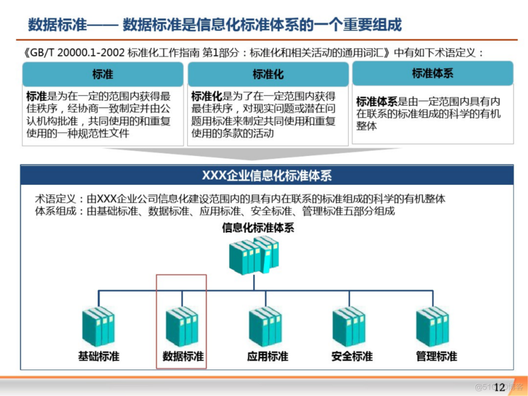 大数据平台大数据治理解决方案_大数据_11