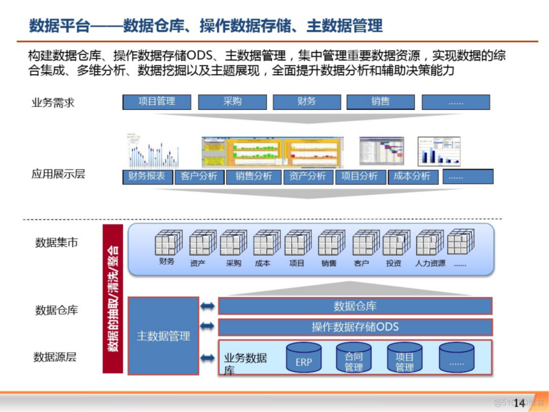 大数据平台大数据治理解决方案_大数据_13