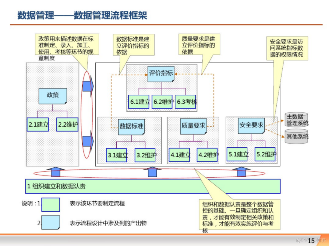 大数据平台大数据治理解决方案_IT_14