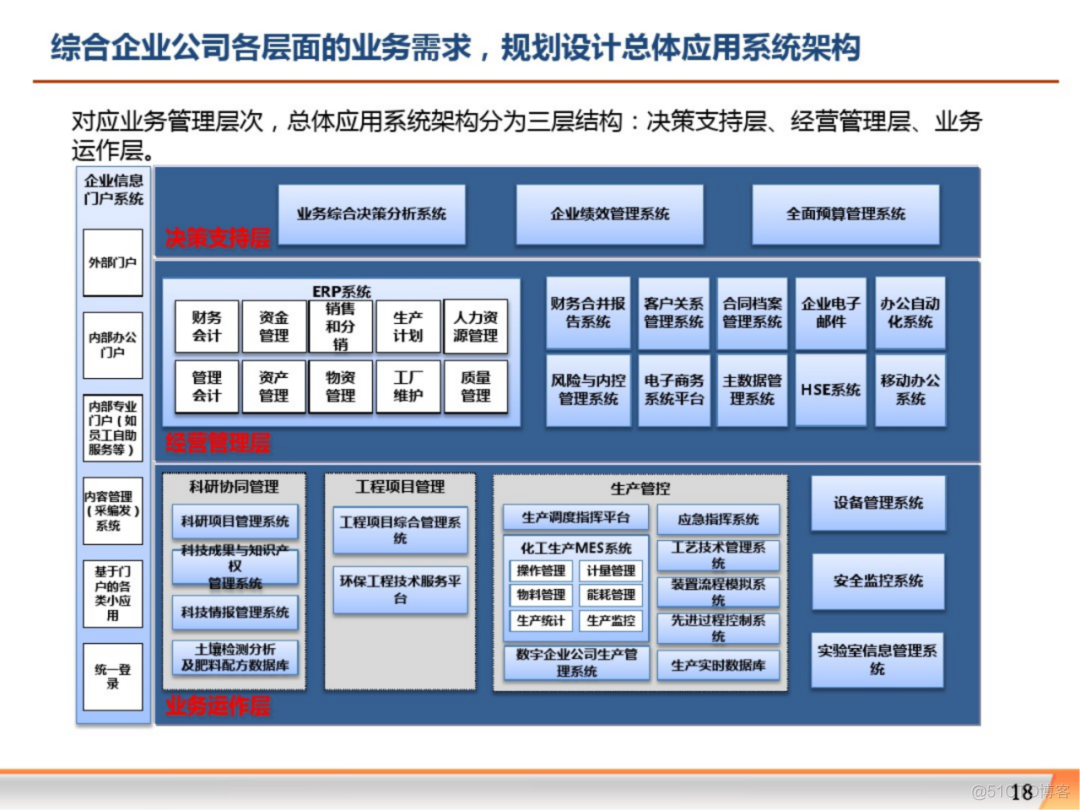 大数据平台大数据治理解决方案_架构师_17