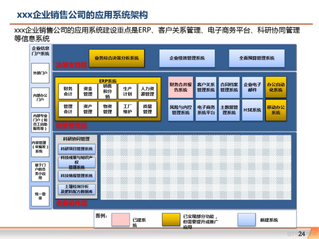 大数据平台大数据治理解决方案_大数据_23