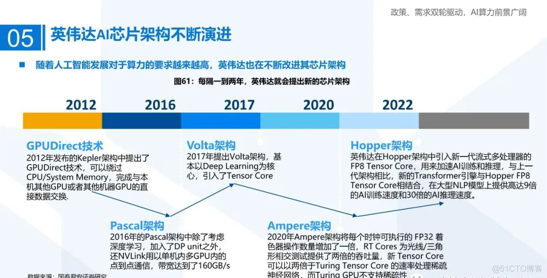 AI算力研究框架（100页PPT）_人工智能_54