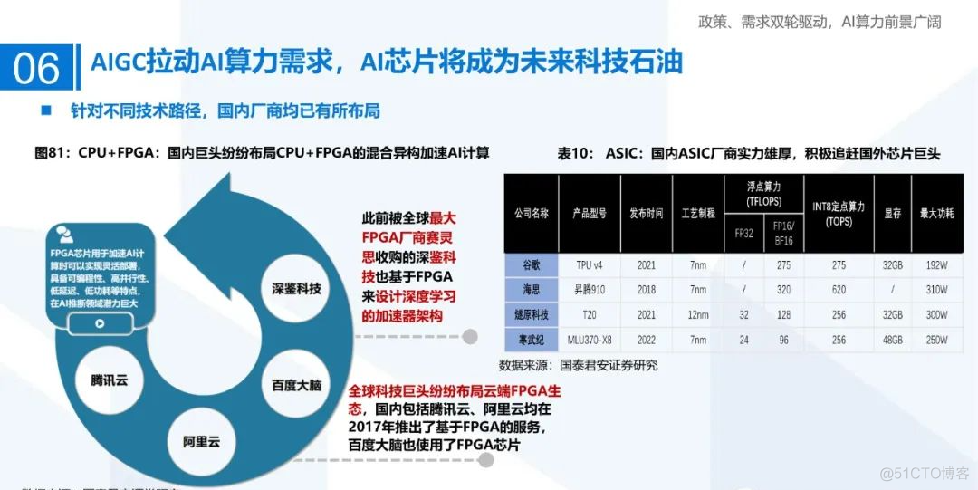 AI算力研究框架（100页PPT）_人工智能_78